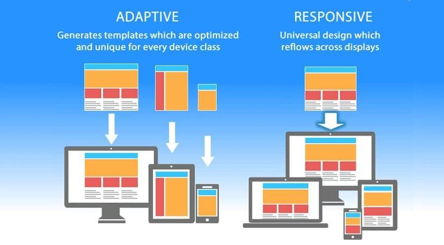 responsive website design
